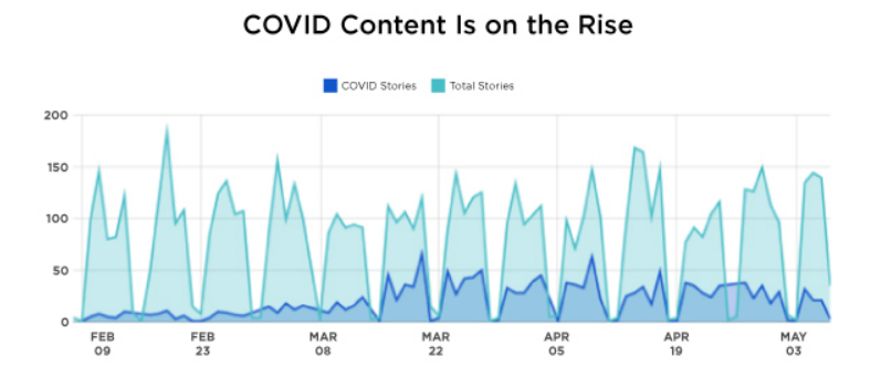 Healthcare Content Marketing during COVID